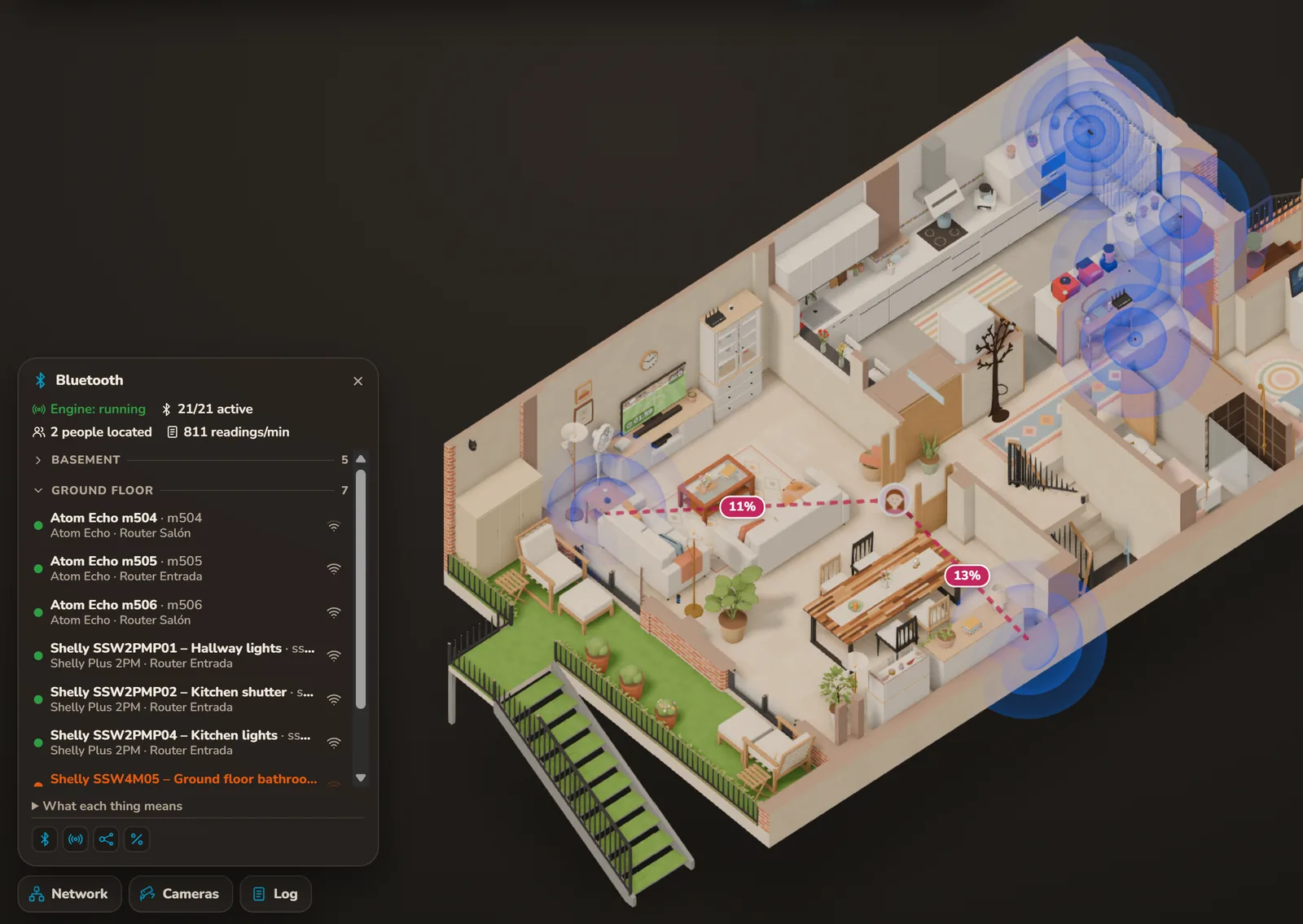 The ground floor of the 3D house with its Bluetooth proxies emitting waves, dashed lines from a person to the proxies that weigh most in locating her, with their percentage, and the Bluetooth panel