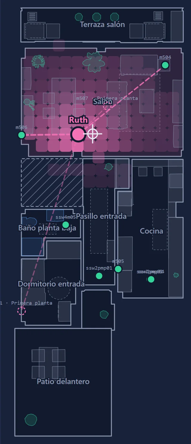 Ground floor plan with a crosshair marking the exact point chosen for training, next to the person