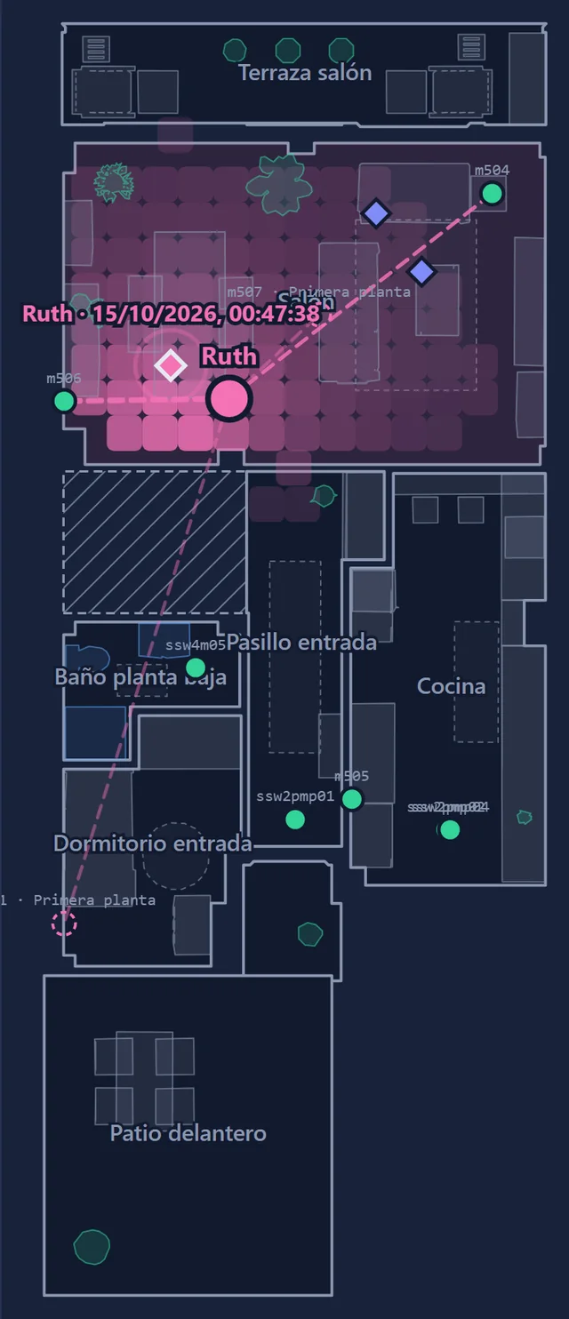Ground floor plan with the trained points drawn as diamonds and one past session highlighted