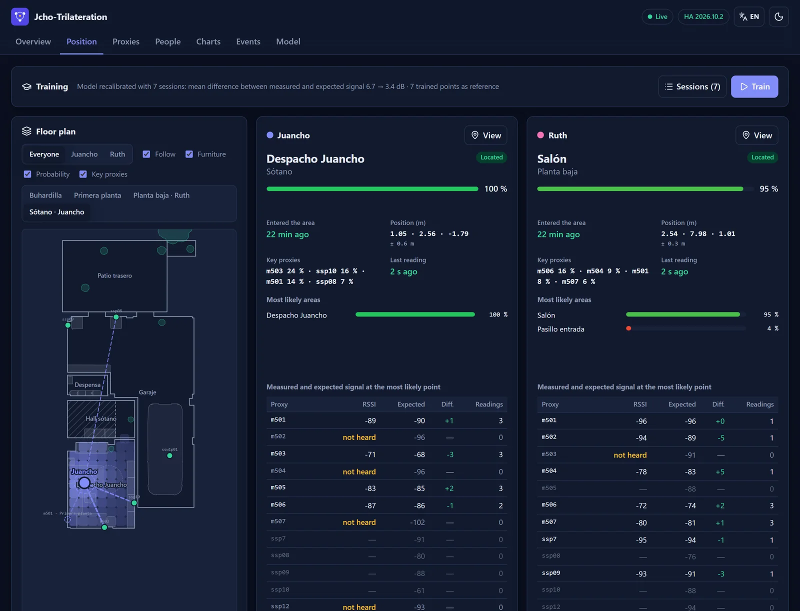 Position tab of the engine web: training summary, basement floor plan and one card per person with area, coordinates, key proxies and measured versus expected signal